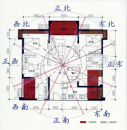 家裡坐向怎麼看|【風水地方方向】房屋座向 